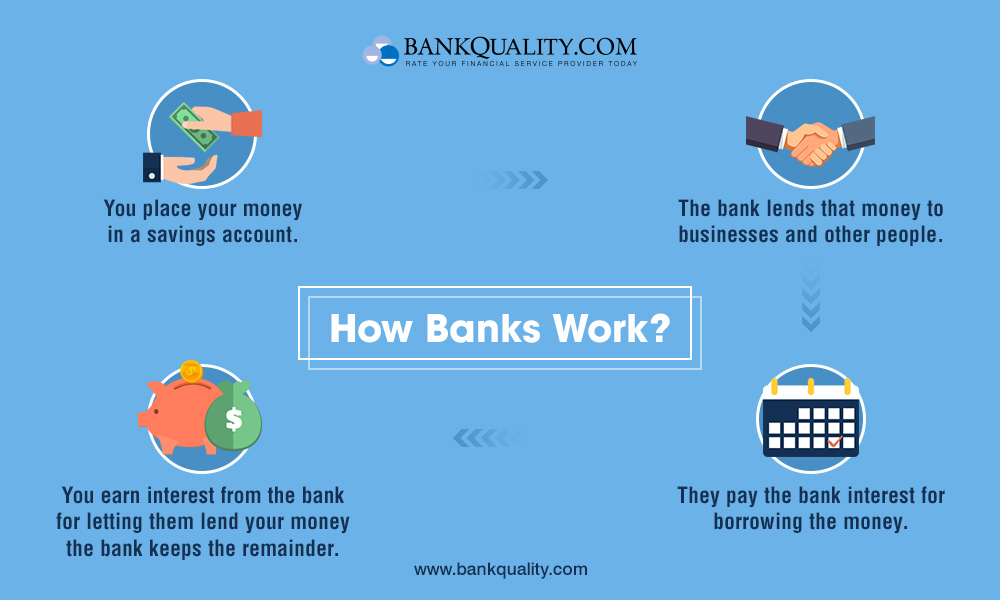 Banking 101 How Banks Work 