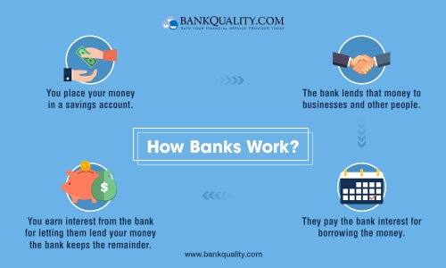 Banking 101: How banks work? 